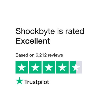 shockbyte trustpilot|Read Customer Service Reviews of shockbyte.com .